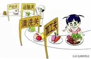 食品安全宣传周丨2019年秋季餐饮服务食品安全预警公告 网上餐饮服务