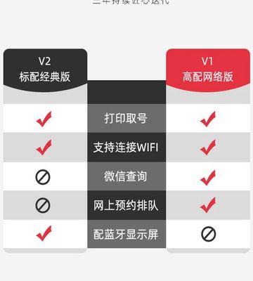 现代餐饮高效运营的助力器——排队叫号系统